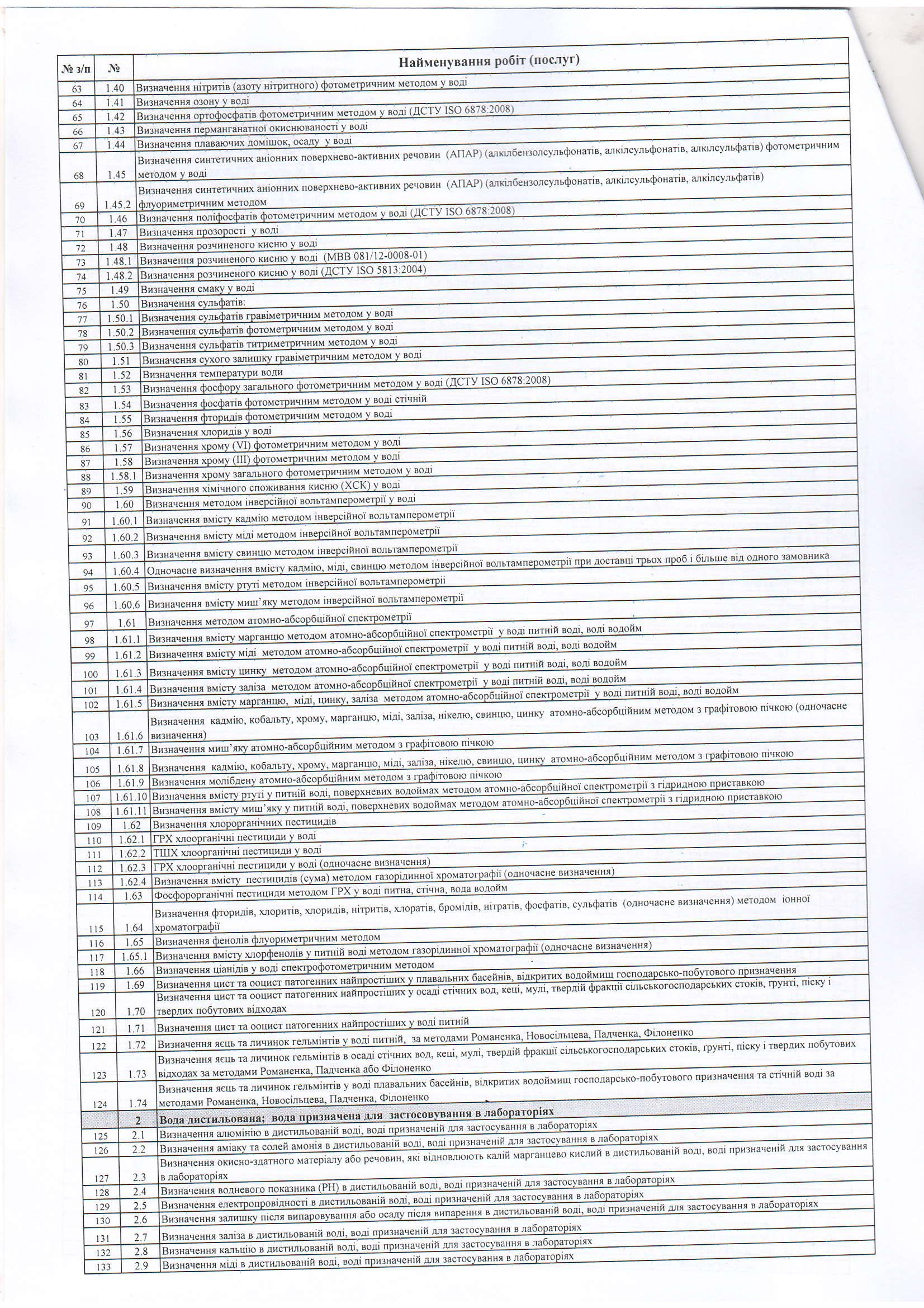 Замовлення послуг 2