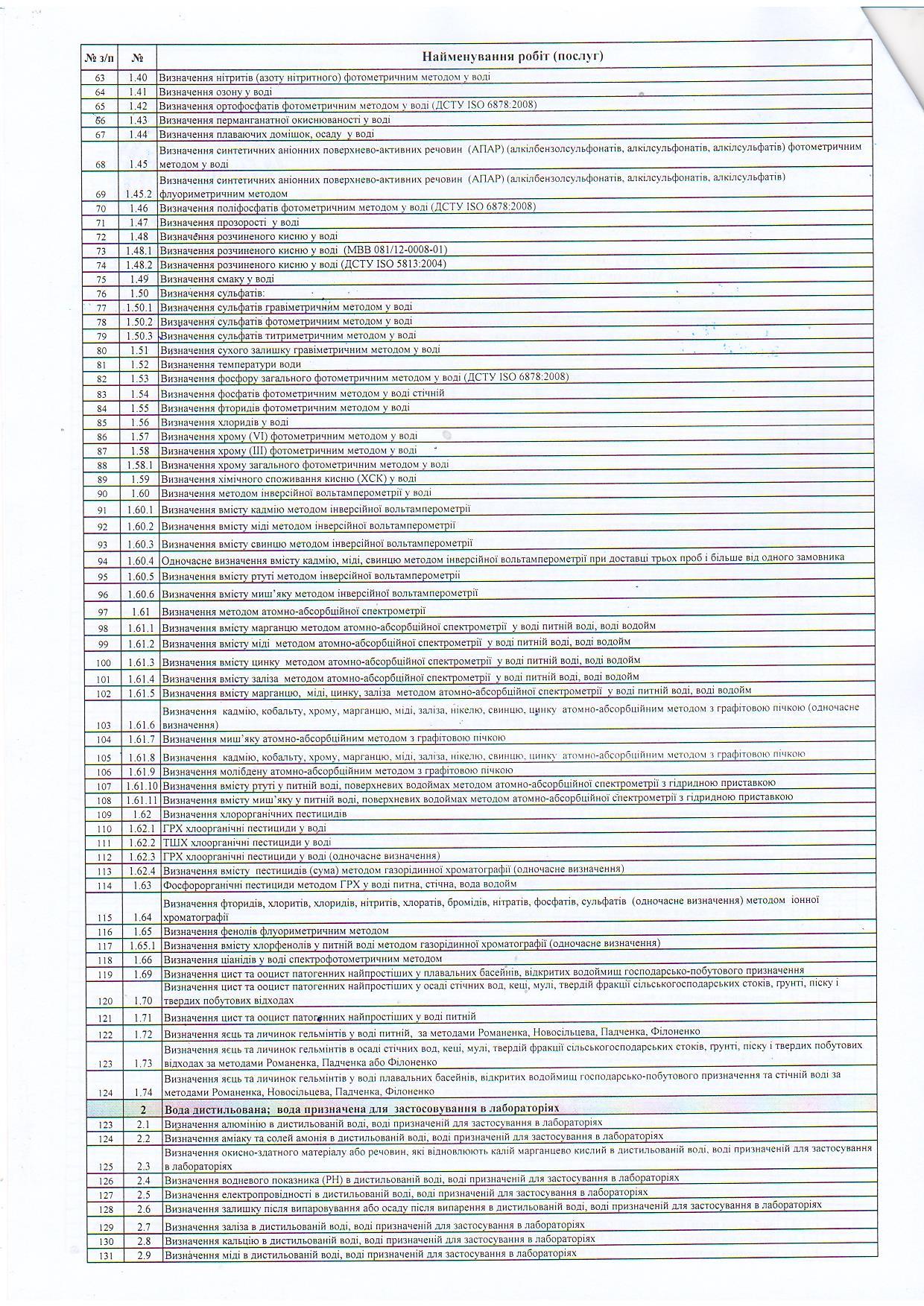 Замовлення послуг 2