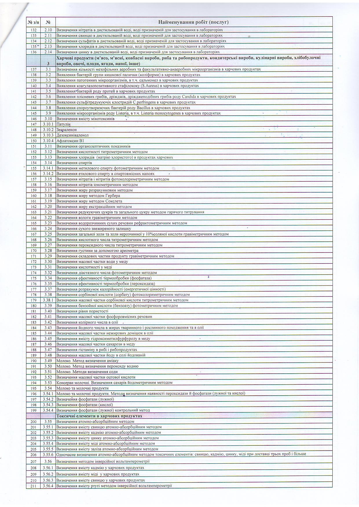 Замовлення послуг 3