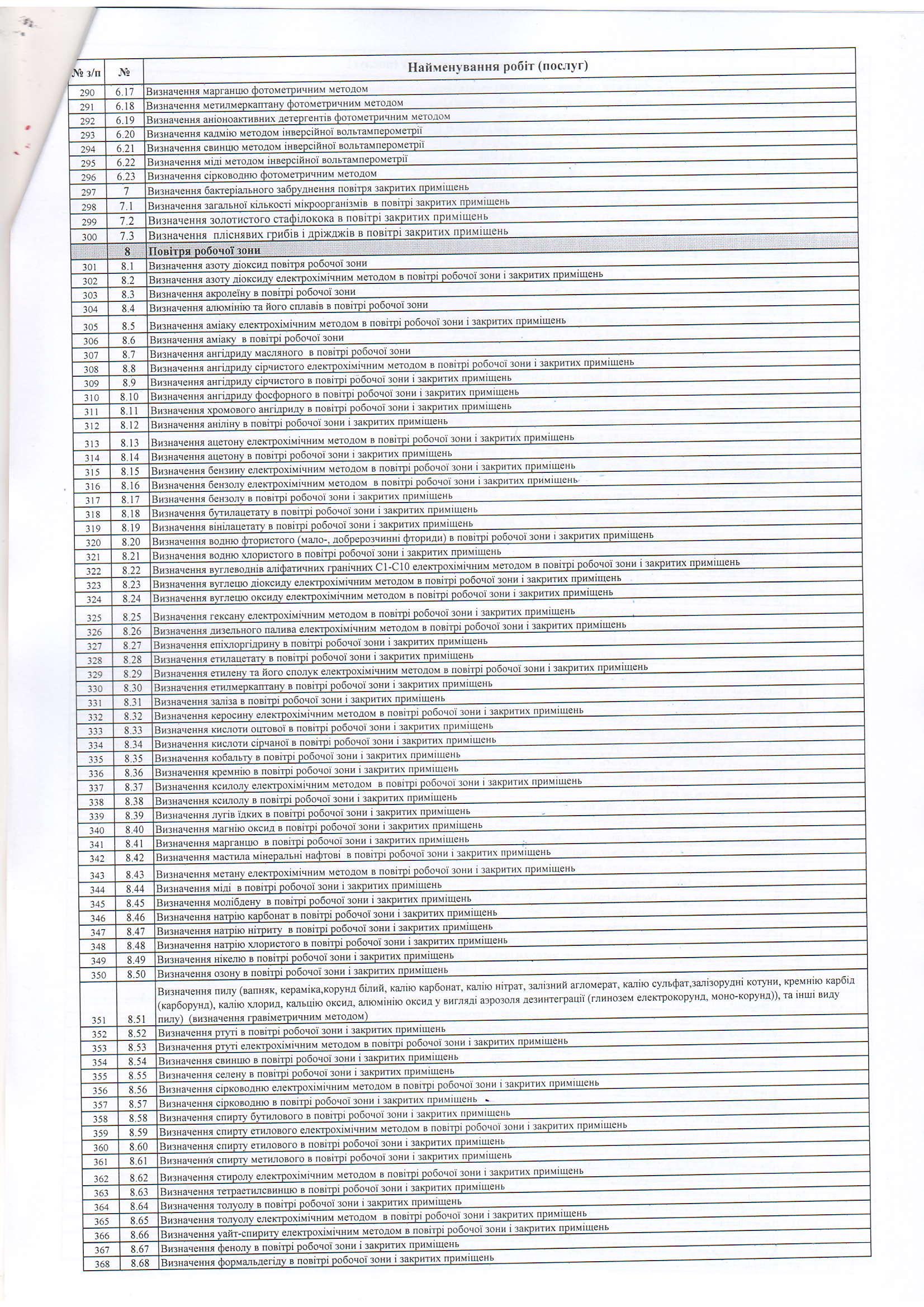 Замовлення послуг 5