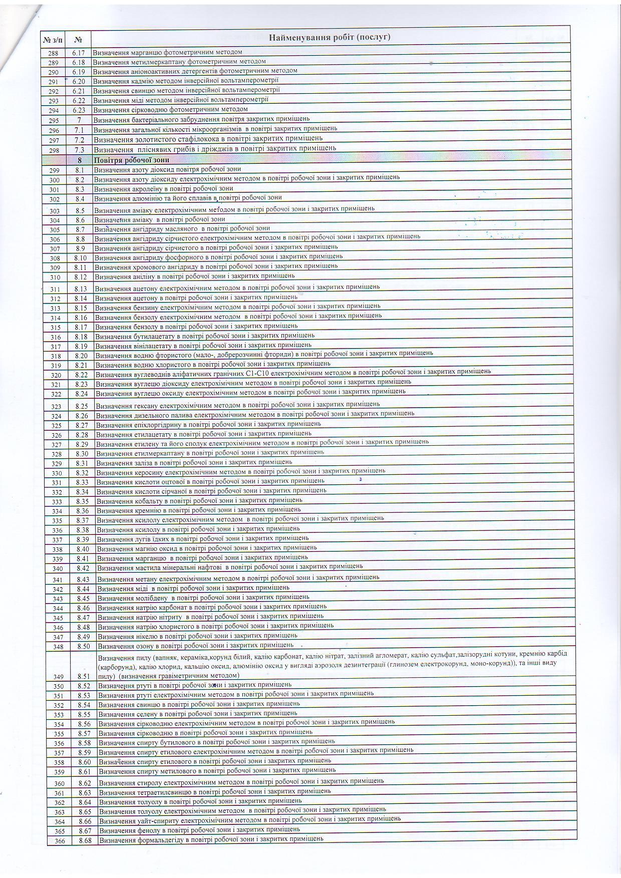 Замовлення послуг 5