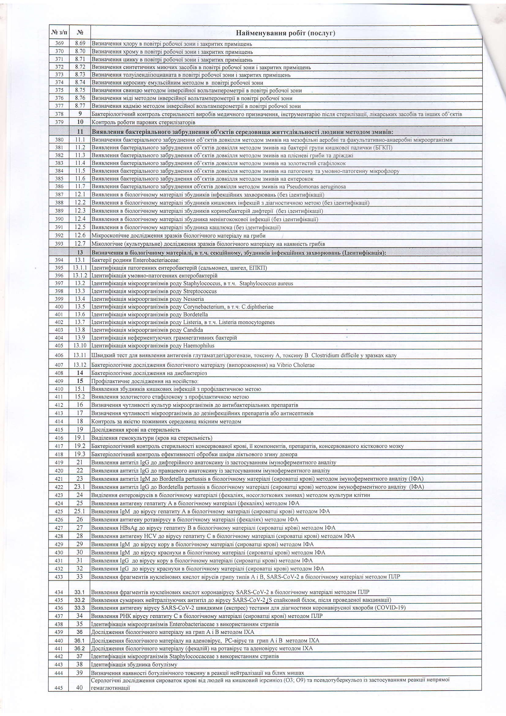 Замовлення послуг 6