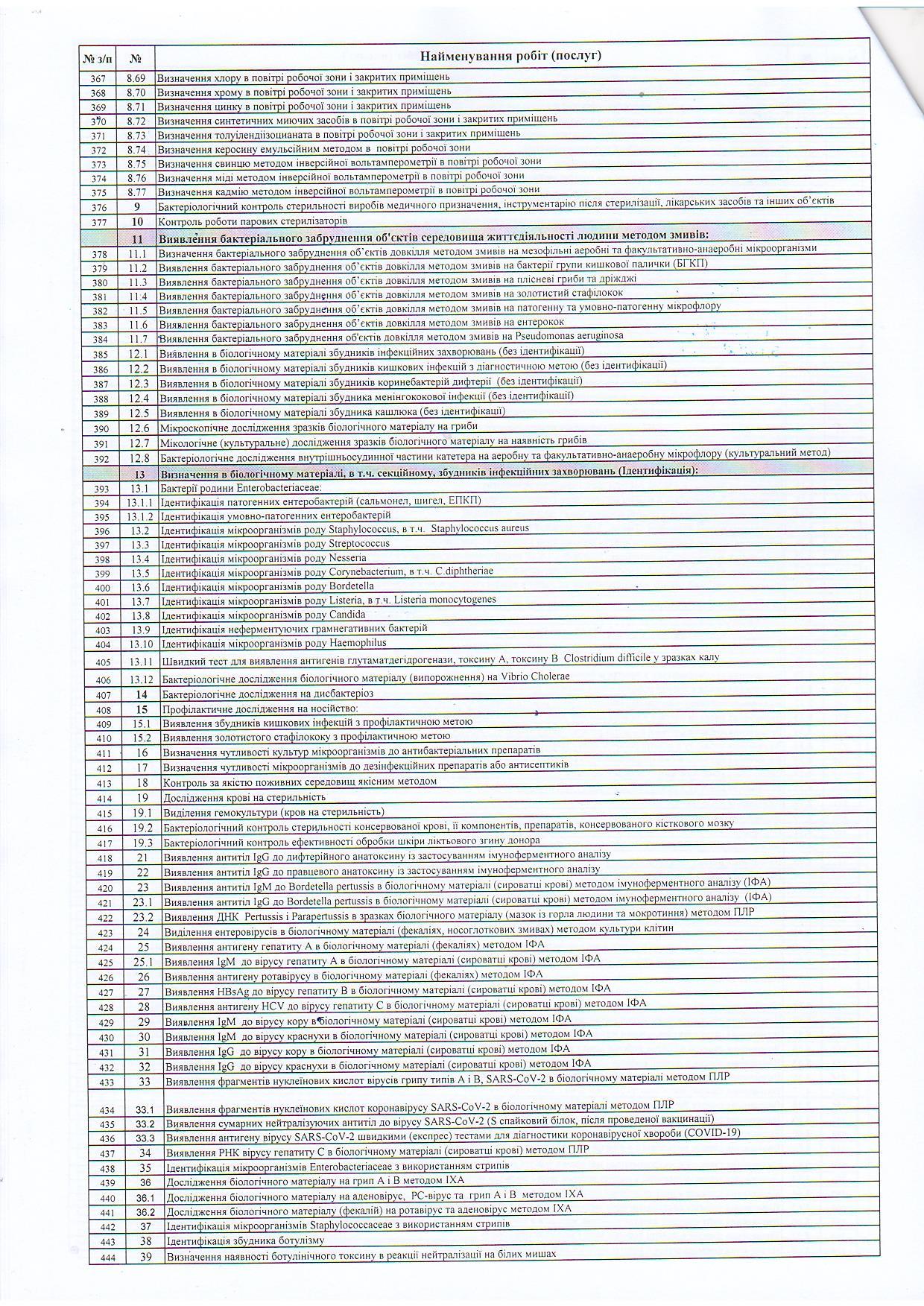 Замовлення послуг 6