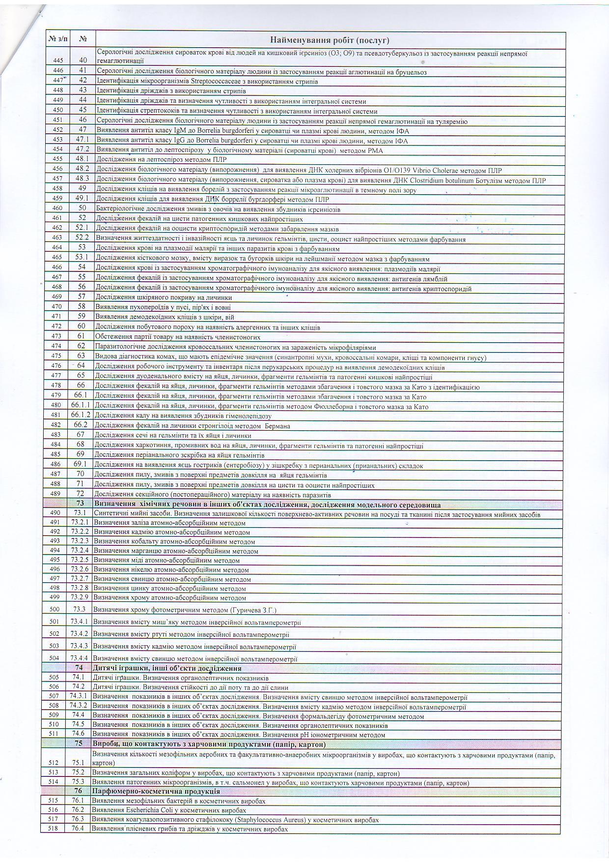 Замовлення послуг 7