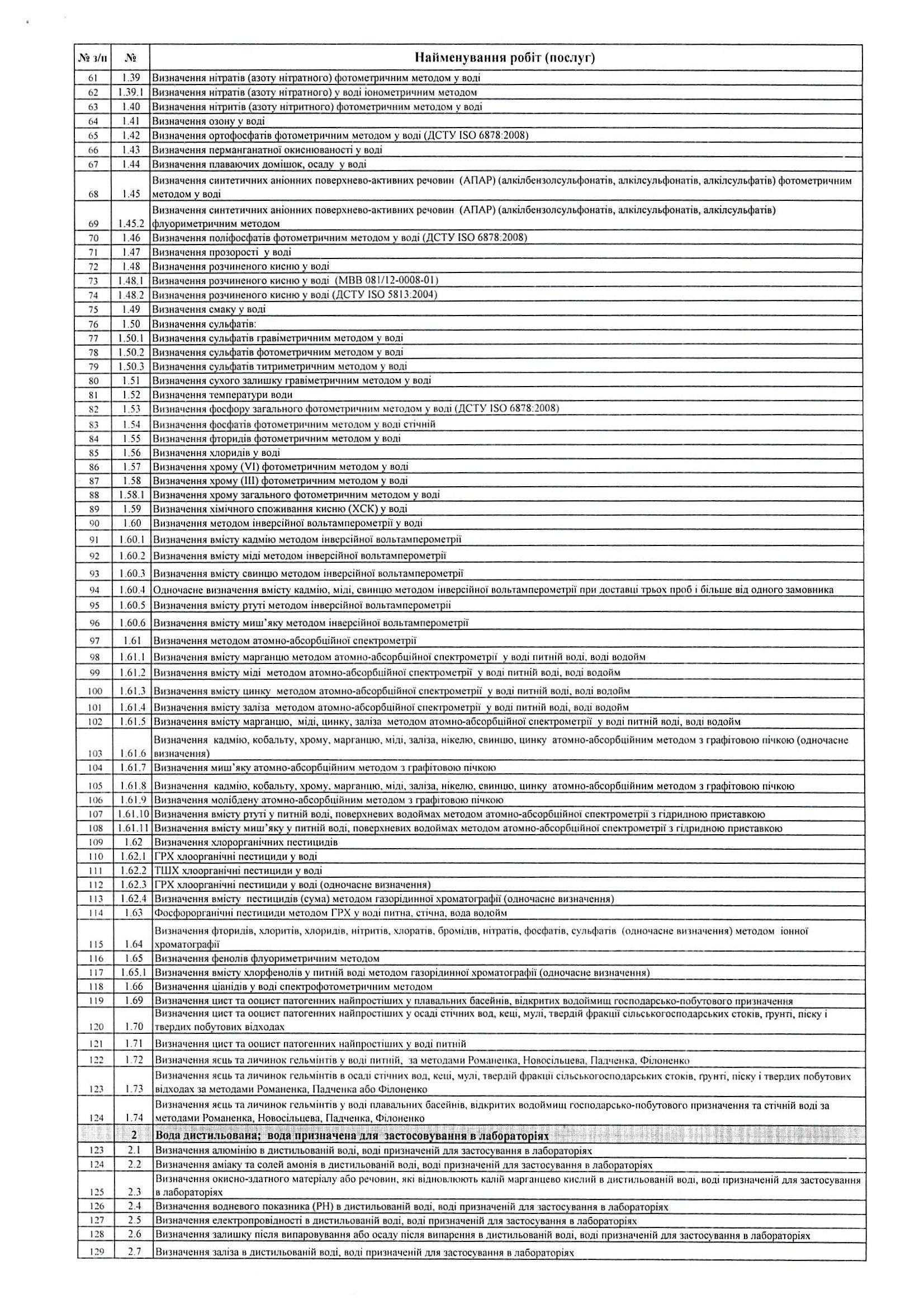 Замовлення послуг 2