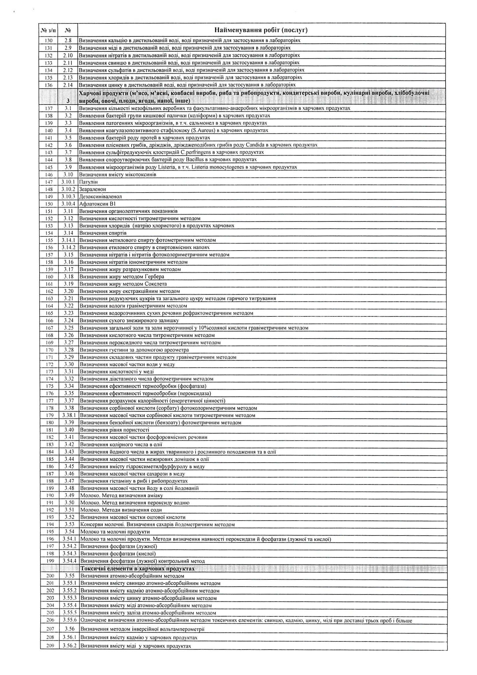 Замовлення послуг 3