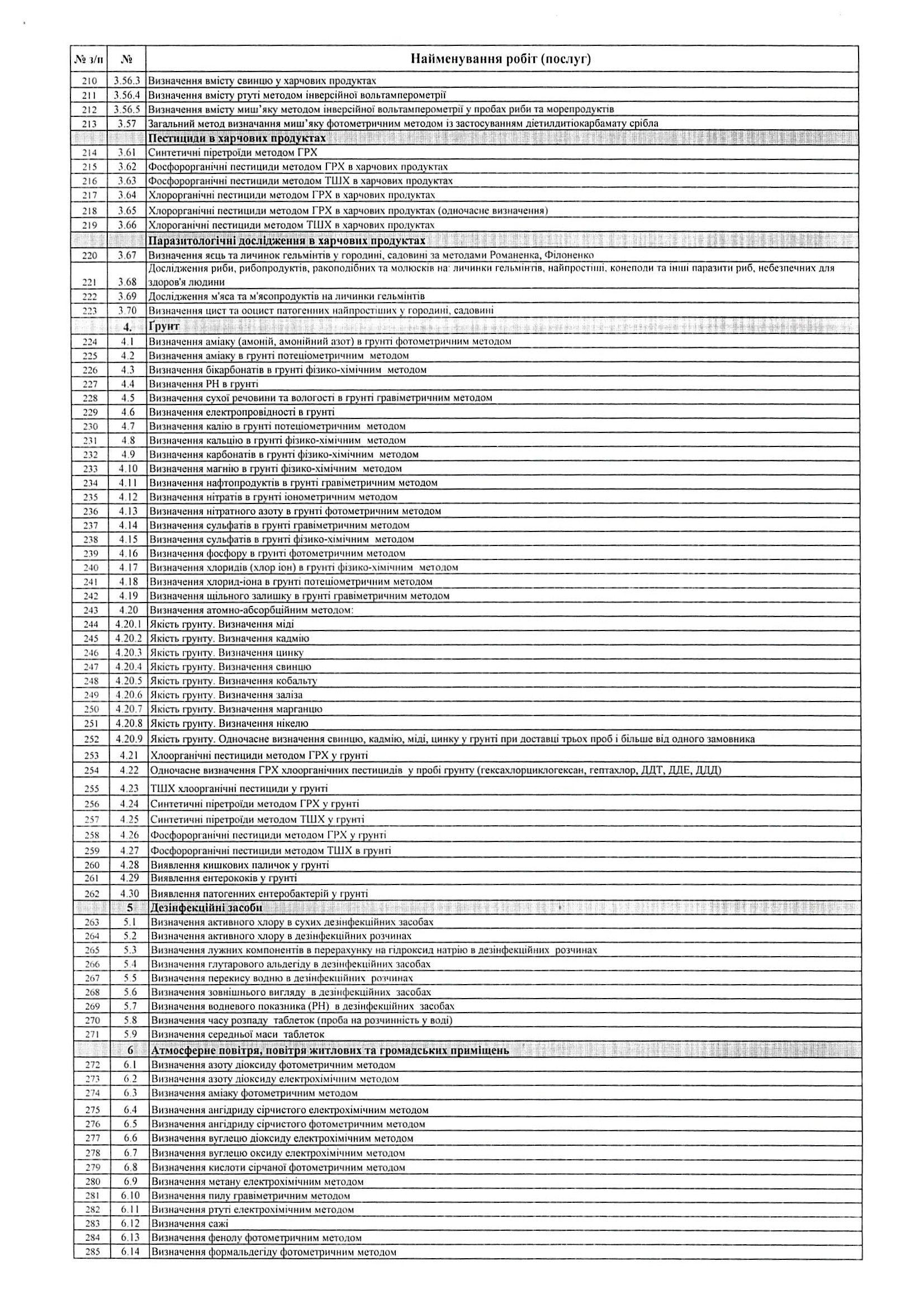 Замовлення послуг 4