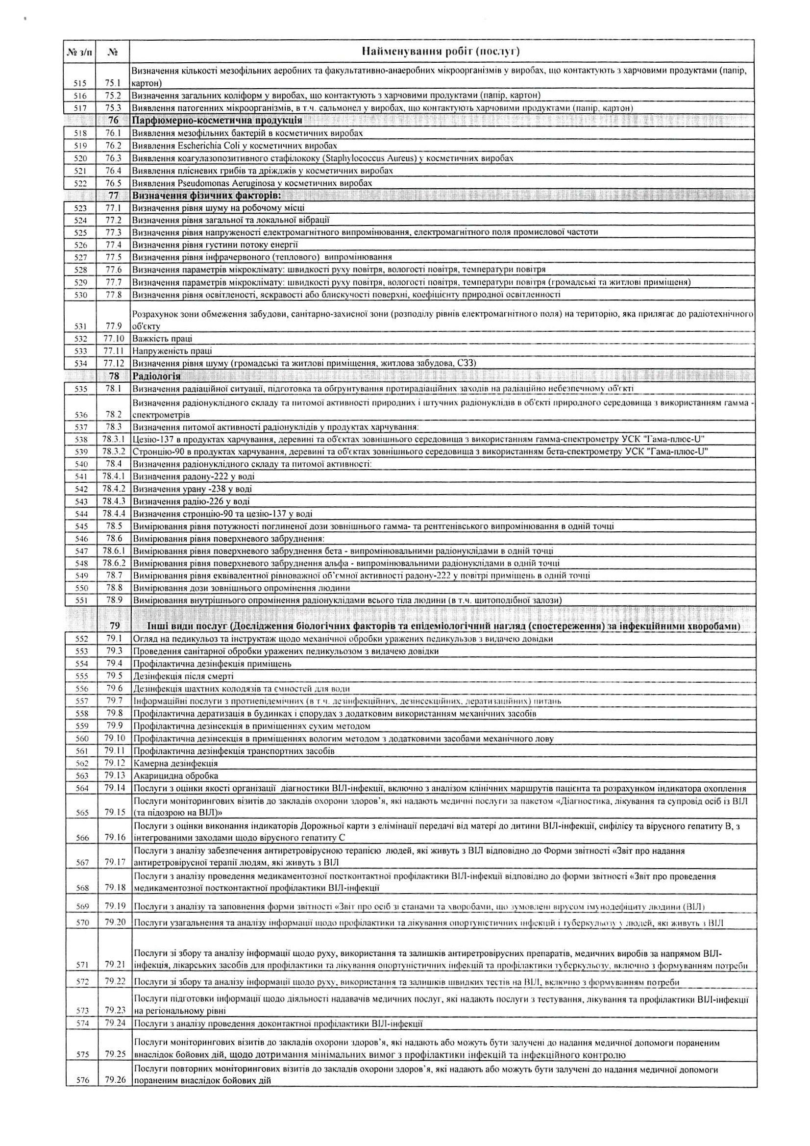 Замовлення послуг 8